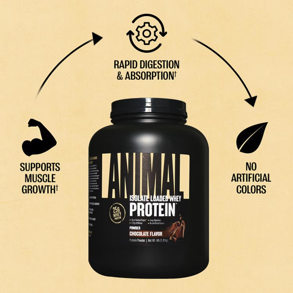 ANIMAL ISOLATE LOADED WHEY 4 LBS