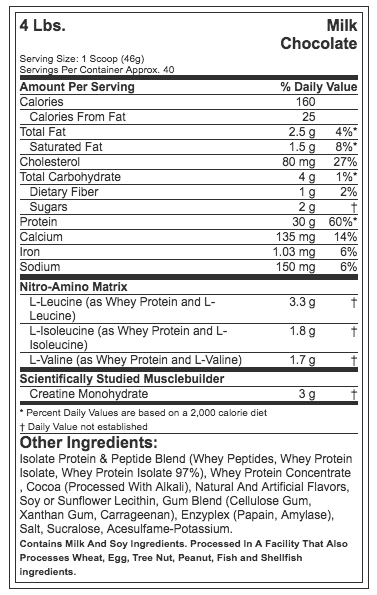 Tabla Nutrimental Nitrotech MuscleTech Proteina Whey