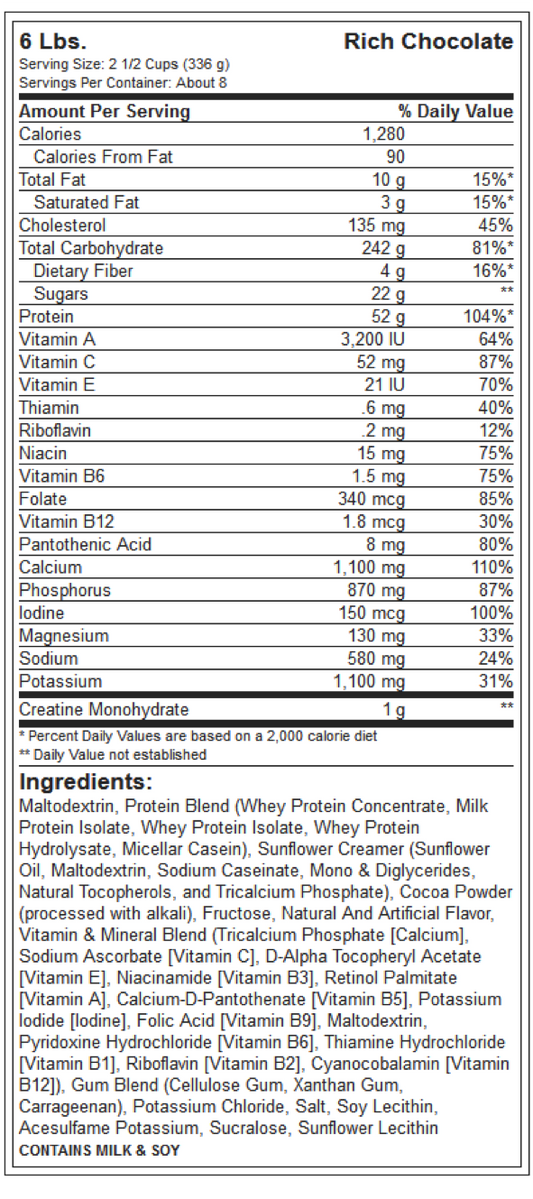 Tabla Nutromental Super Mass Gainer Dymatize Ganador
