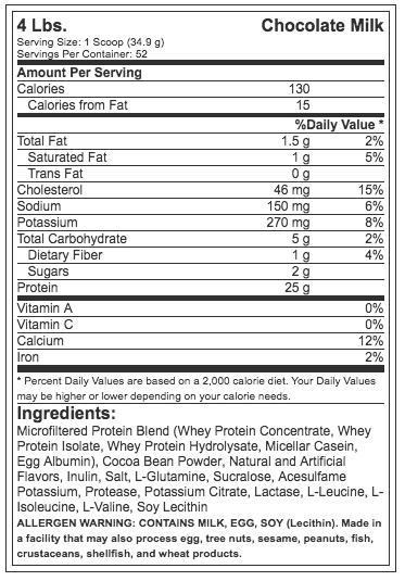 Tabla Nitrimental Combat Powder MusclePharm Proteina Blend