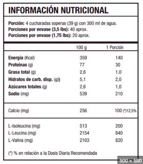 HIDROWHEY 3.5 LBS