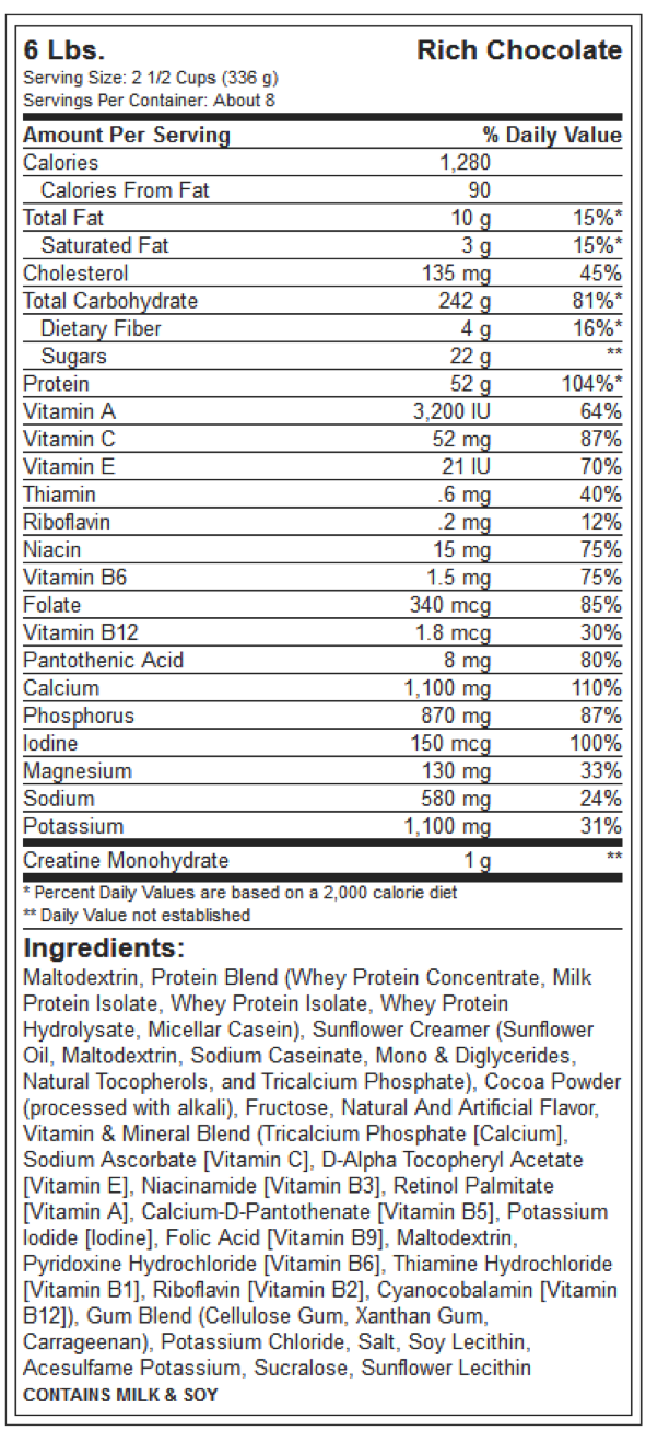 Tabla Nutromental Super Mass Gainer Dymatize Ganador